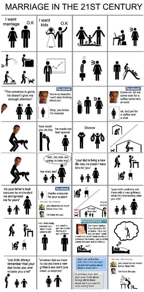 The Wrong Reasons to Marry