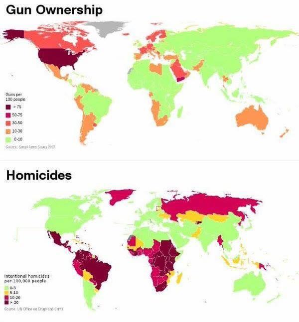 Why I Don't Think Gun-Control Is The Solution