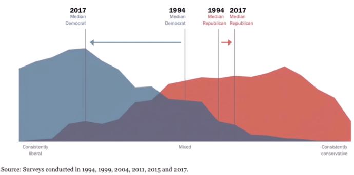 The Democrats Are Moving Further Left