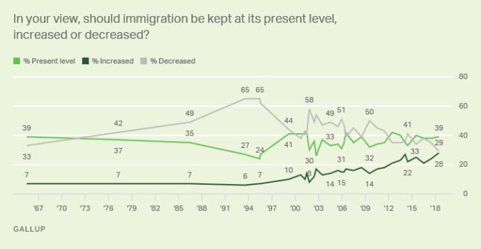 The Democrats Are Moving Further Left