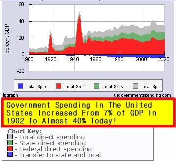 Why Are Government Employees So Pampered While The Taxpayers Who Pay Their Salaries Get Screwed?