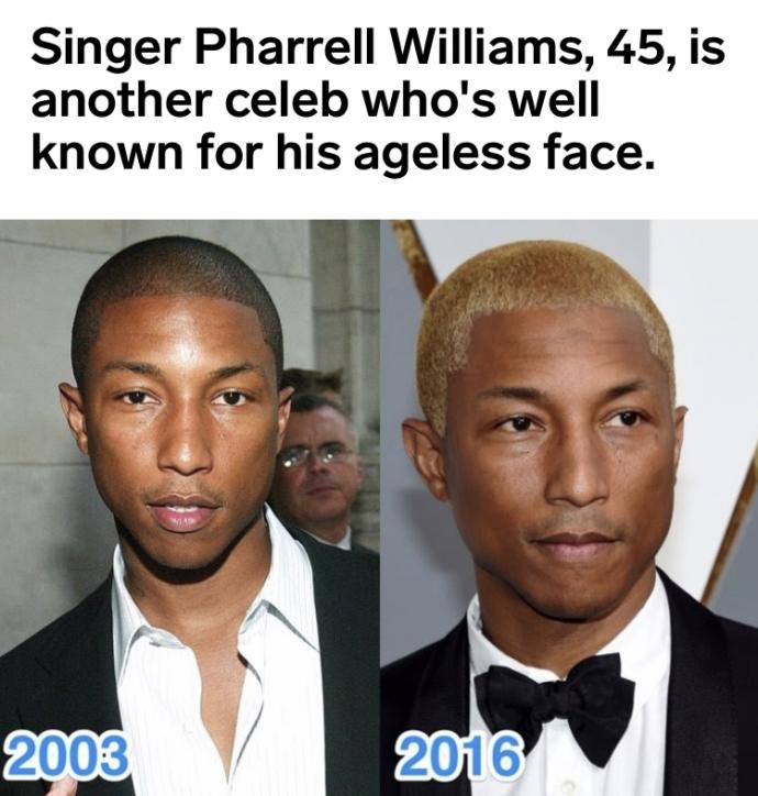 10 celebrities who just don’t seem to age!