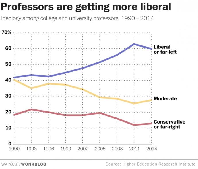 Life as a right leaning 16 year old: How it all started