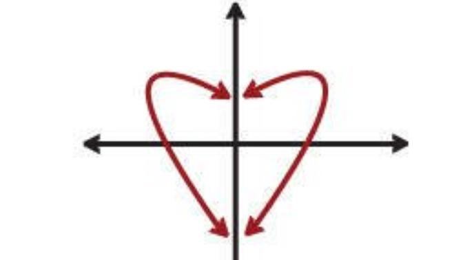 Mathematical proof on optimizing your selection for a partner!