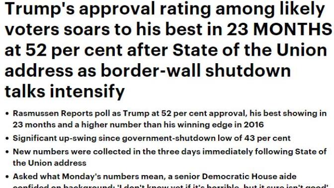 President Trump's Popularity Numbers Soar! Now Higher Than They Were When He Won The Election!