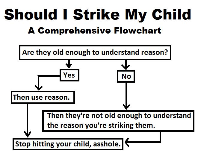 Why corporal punishment (spanking etc) is bad for your child.