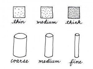 First 3 is density and the last 3 pertains to thickness