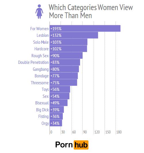 Why Women Call You Creepy