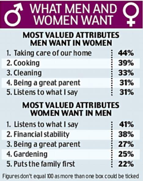 What Happened to Men being Men?