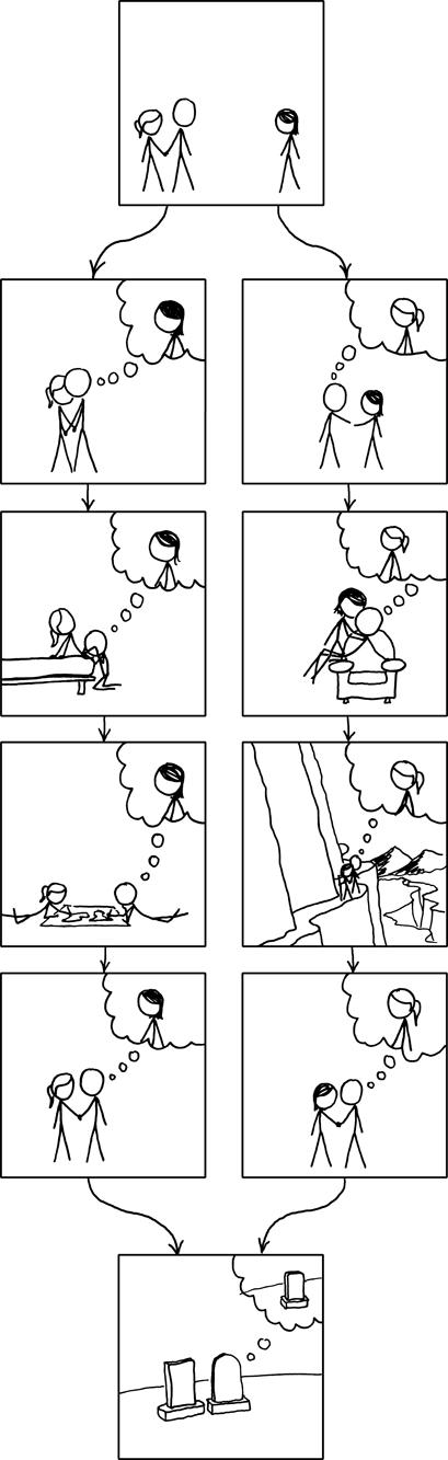 Relevant XKCD comic