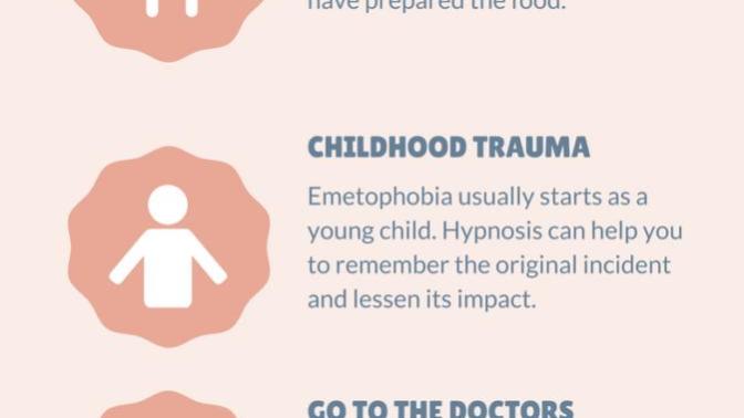 Living with Emetophobia