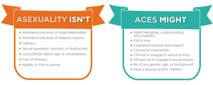 Asexual people fall in love just like anyone else