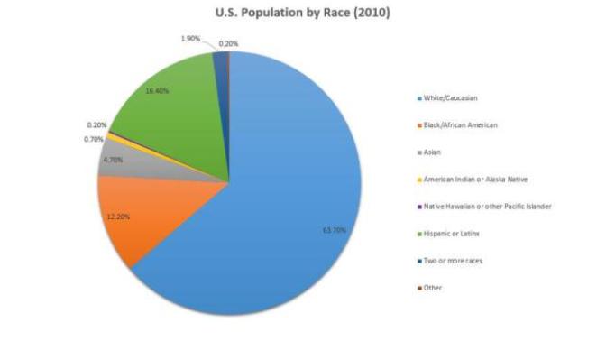 Why you don't understand what "white privilege" actually is