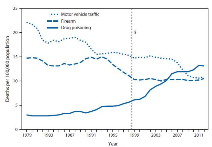 Courtesy of the CDC
