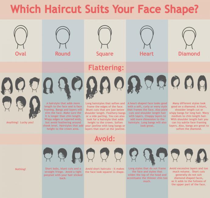Determine your face shape and then google 'hairstyles for *insert face shape*' to get a list of styles that'll suit you.