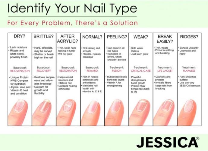 Beauty 101: The Basics of Hair and Nail Care