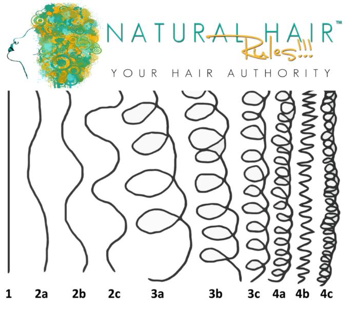 Hair patterns
