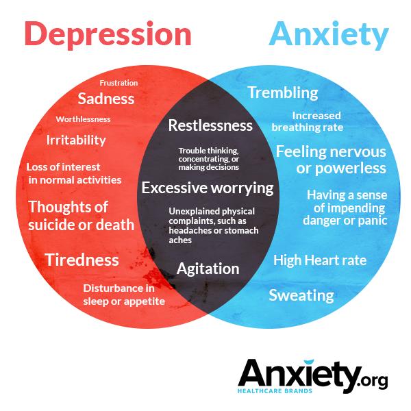 My Lifelong Journey with Depression and Anxiety