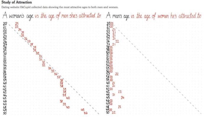 The Gender Imbalance: Why it's rare to see a woman struggling, but not rare to see a man struggle.