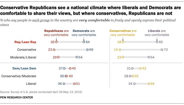 Politics, The Future, and The Divided States of America