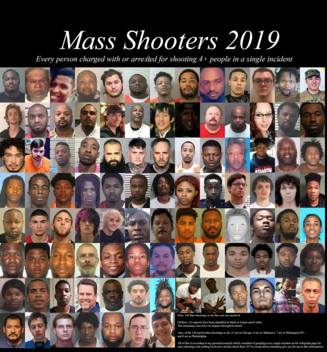 Mass shootings in 2019 thus far