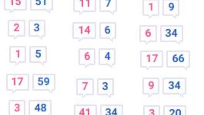 My impressions from this site after 2 years