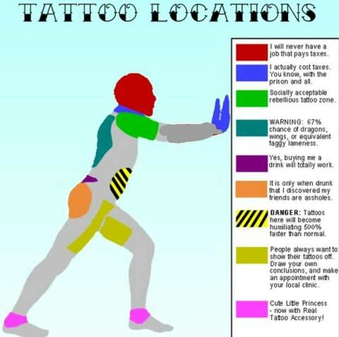 The sexual appeal of Tattoos