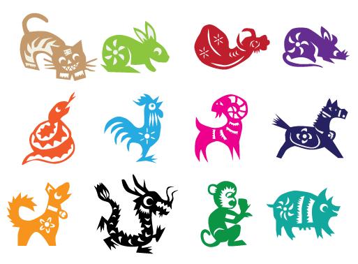 A Little Take About the Chinese Zodiacs