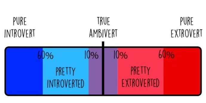 Essentially, I’m pretty much on the far left of the above diagram.