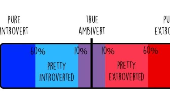 Why being an Introvert is not a bad thing.