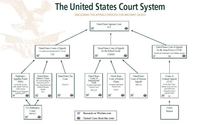 American Justice System - One Justice: Under God