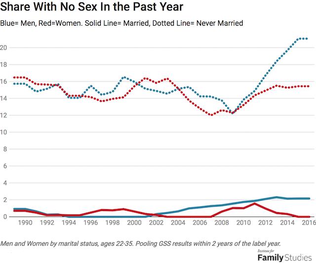 Feminism: observations of someone born in 1993.