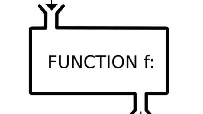 Communicating in a Purely Functional Way
