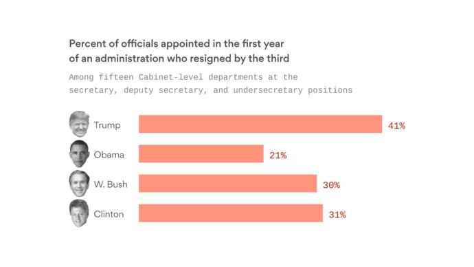 False Claims About President Trump