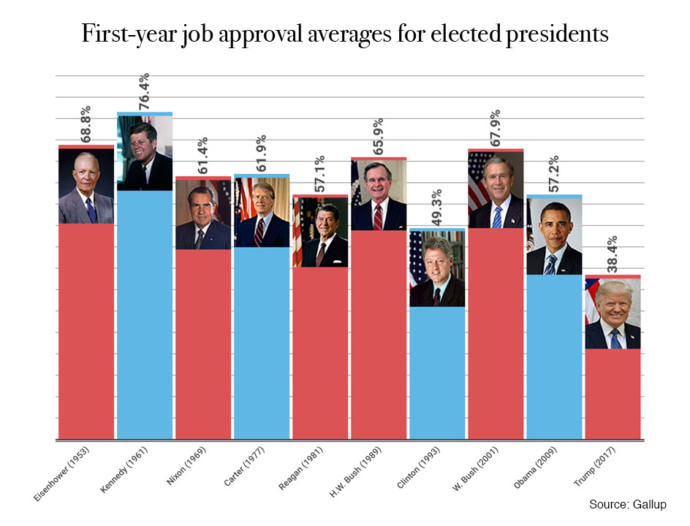 False Claims About President Trump