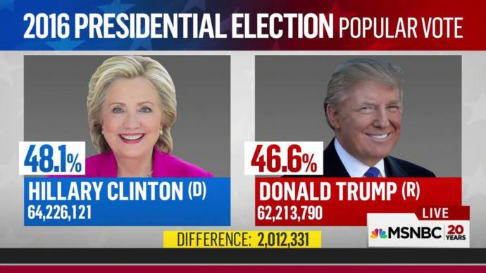 False Claims About President Trump
