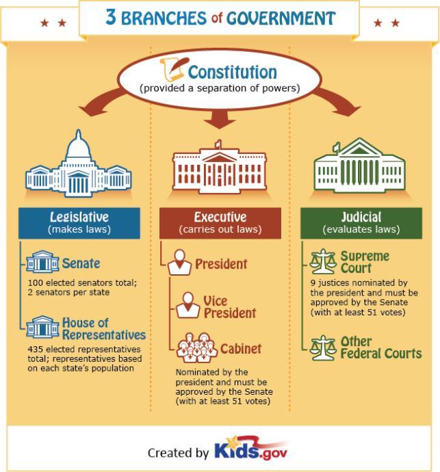 The Impeachment of Trump so Far, and the Constitutional Crisis.