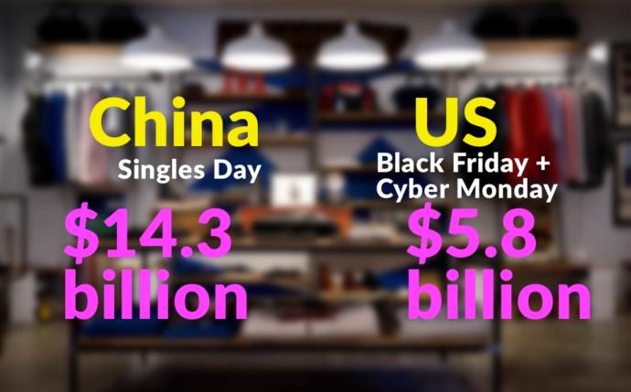 The data in 2015 for comparison