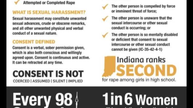 Sexual assault is never the victim’s fault ever