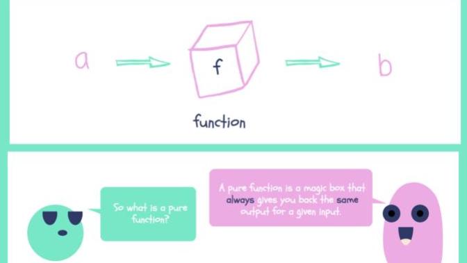 The Computer Don't like the Way You Talk