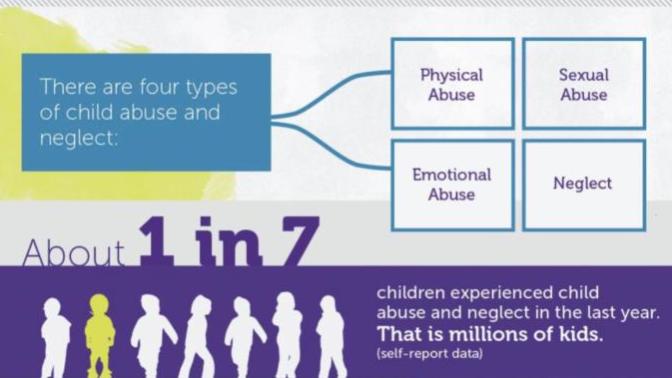 My Struggles Managing Interpersonal Relationships as a Survivor of Child Abuse