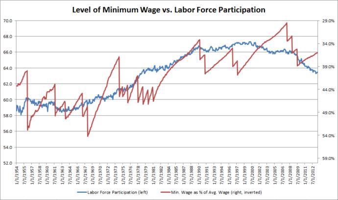 The New Economy is Not Working for the Middle Class