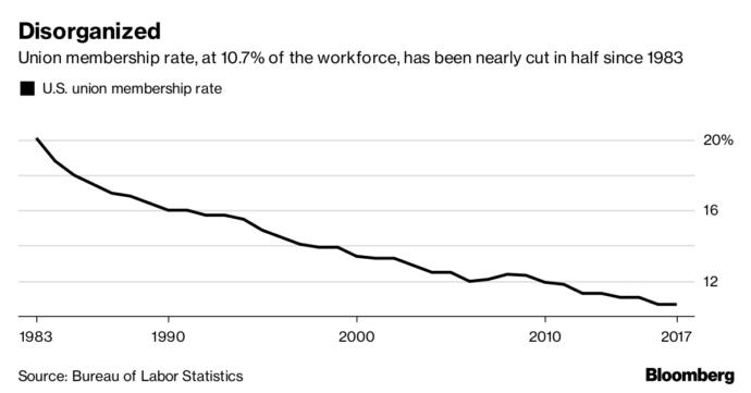 The New Economy is Not Working for the Middle Class