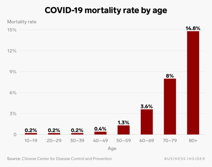 OMG Deadly CoronaVirus: How not to get Infected? (A lot of Questions & Answers)