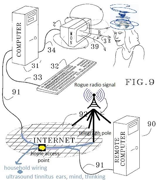 What you should know About Nervous system manipulation US6506148B2 Mind Control.