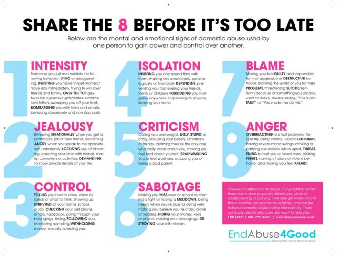 Dating After an Emotionally Abusive Relationship