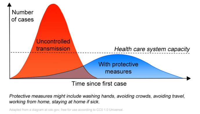 Why We Need to Calm Down About Coronavirus