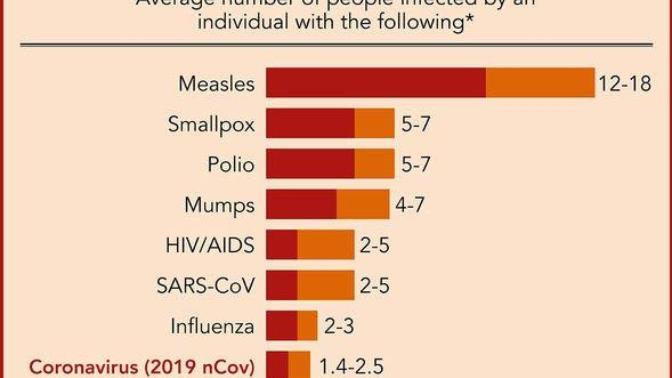 Why We Need to Calm Down About Coronavirus