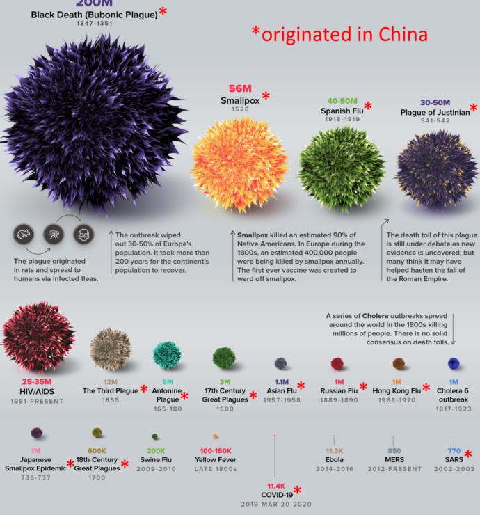 For all excuses just to hate China
