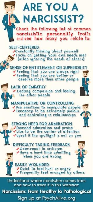 Id say maybe a little less than half of these traits apply to me.